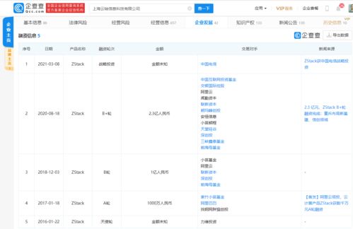 ZStack獲中國電信戰(zhàn)略投資，云計算賽道迎來強(qiáng)強(qiáng)聯(lián)合新篇章